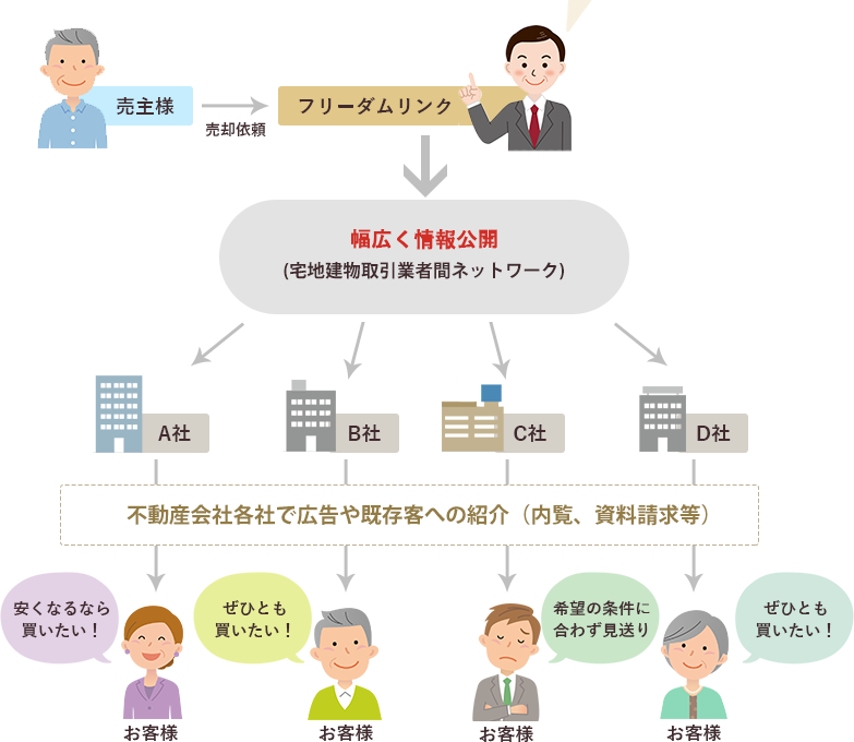 フリーダムリンクイメージ