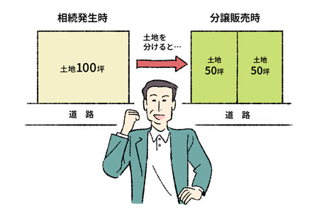 敷地が周辺の区画よりも大きな場合